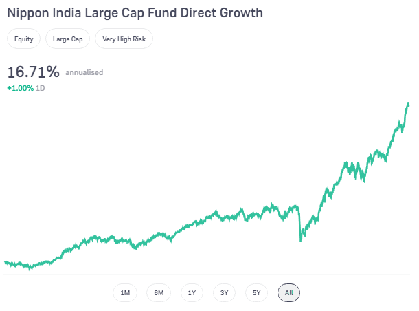 Nippon India Large Cap Fund Direct-Growth in hindi