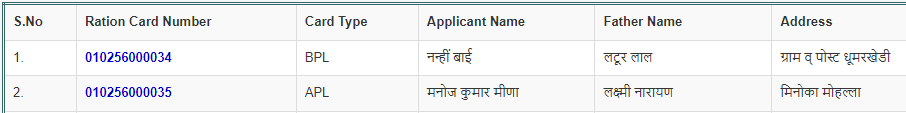 Gram Panchayat Ration Card List Rajasthan In Hindi