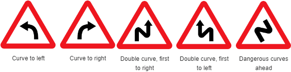Curve Ahead Road Sign से क्या समझे?