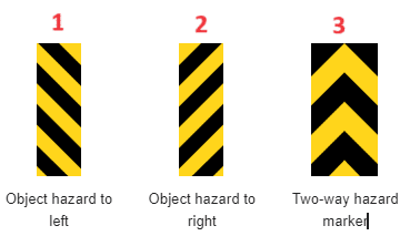 खतरा संकेत चिन्ह - Meaning of Hazard Road Sign